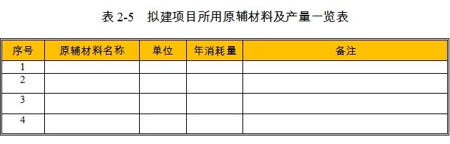 草支垫项目原辅材料